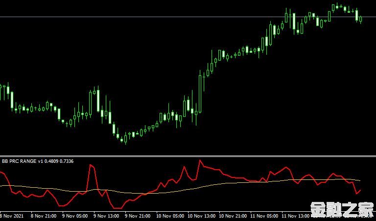 <font color='#990000'>ָBB_PRC-1 forex mt4 indicator free downloadMT4ƽ̨</font>