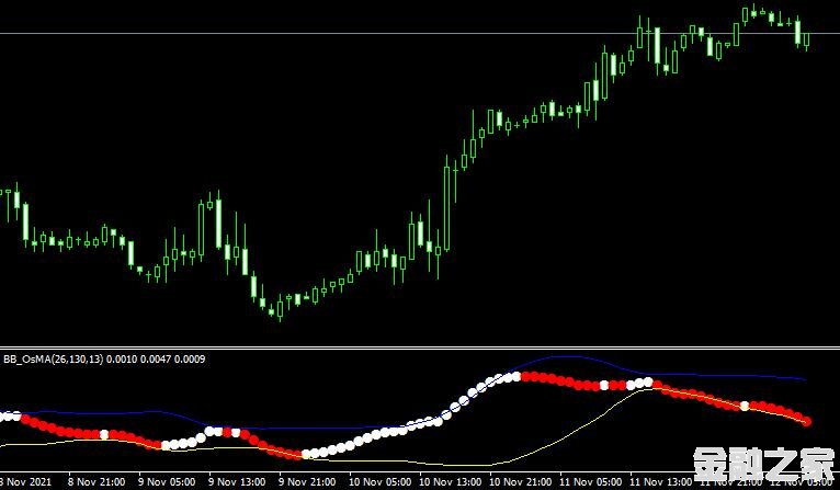 MT4ƽ̨bb osma forex mt4 indicator free downloadָ