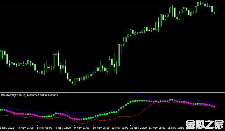 <font color='#990000'>MT4ָBB MACD forex mt4 indicator free downloadƽ̨</font>