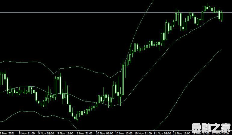 MT4ƽ̨BB HL forex mt4 indicator free downloadָ