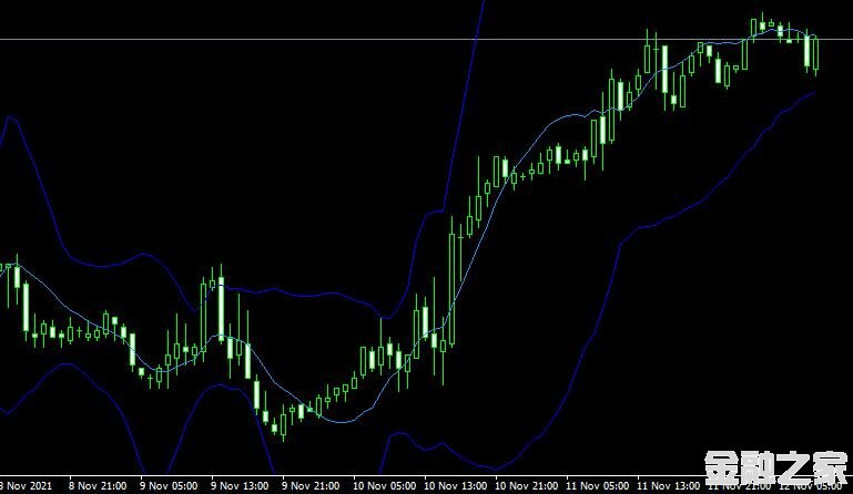 MT4ƽ̨Bands LSMA forex mt4 indicator free downloadָ