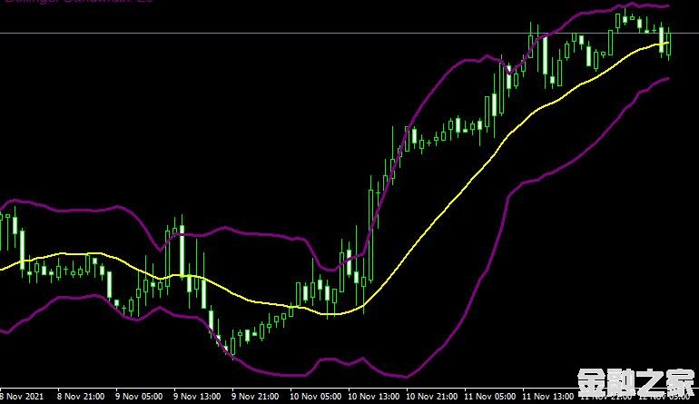 MT4ƽ̨BandsBandwidth2 forex mt4 indicator free downloadָ