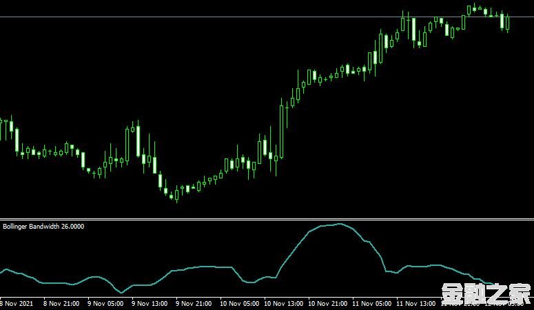 MT4ƽ̨Bands Band width forex mt4 indicator free downloadָ