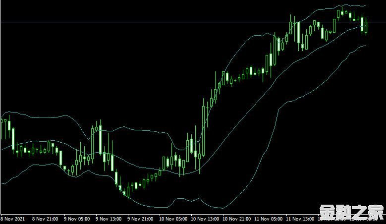 MT4ƽ̨Bands forex mt4 indicator free downloadָ