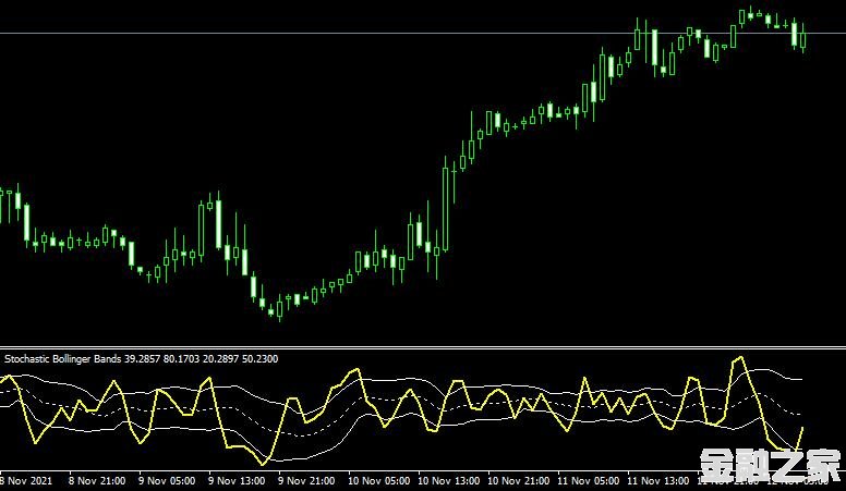 MT4ƽ̨Stochastic+Bollinger+Bands2 Metatrader Mt4 Indicatorָ