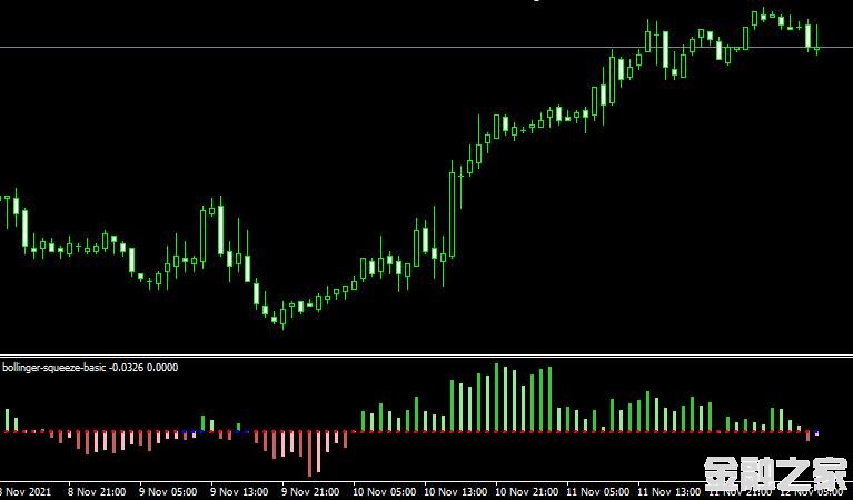 MT4ƽ̨bollinger-squeeze-basic Metatrader Mt4 Indicatorָ