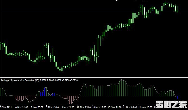 MT4ƽ̨bollinger-squeeze-advanced Metatrader Mt4 Indicatorָ