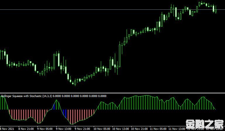 <font color='#990000'>ָBollingerSqueeze Metatrader Mt4 IndicatorMT4ƽ̨</font>