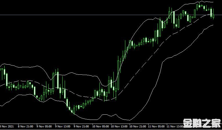 <font color='#990000'>ָBollinger Bands Metatrader Mt4 IndicatorMT4ƽ̨</font>