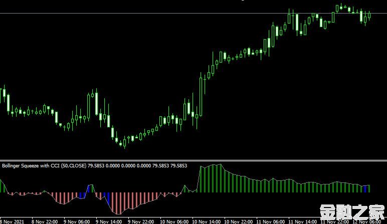 MT4ƽ̨Bollinger Squeeze v8 Metatrader Mt4 Indicatorָ