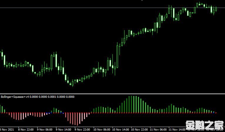 MT4ƽ̨Bollinger Squeeze v4 Metatrader Mt4 Indicatorָ