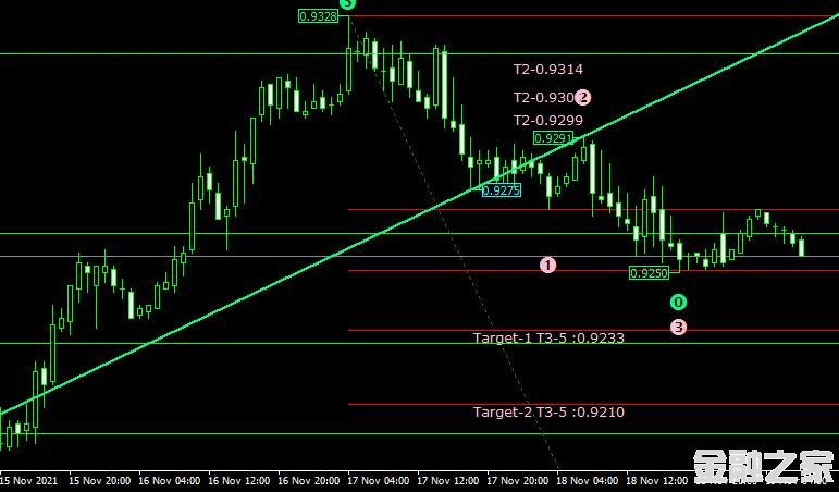 MT4ƽ̨쳲Elliot + Fibonacci Indicatorָ