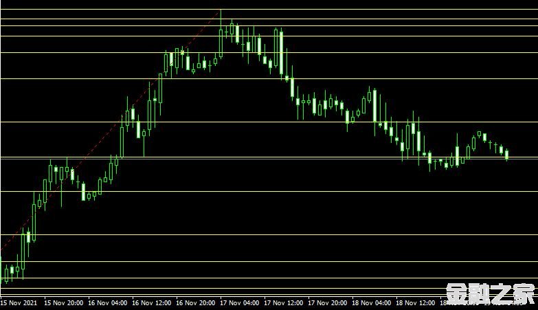 ָMT4ƽ̨쳲Measure fibo indicator