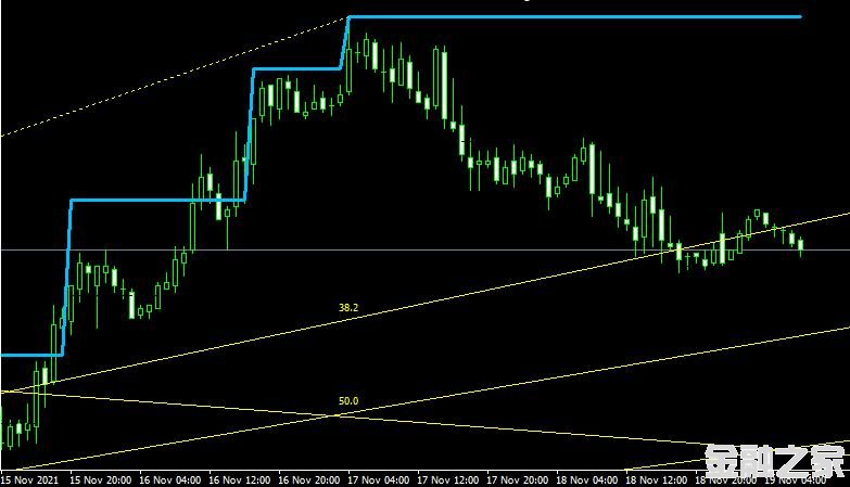 MT4ƽ̨쳲Trade channel indicatorָ