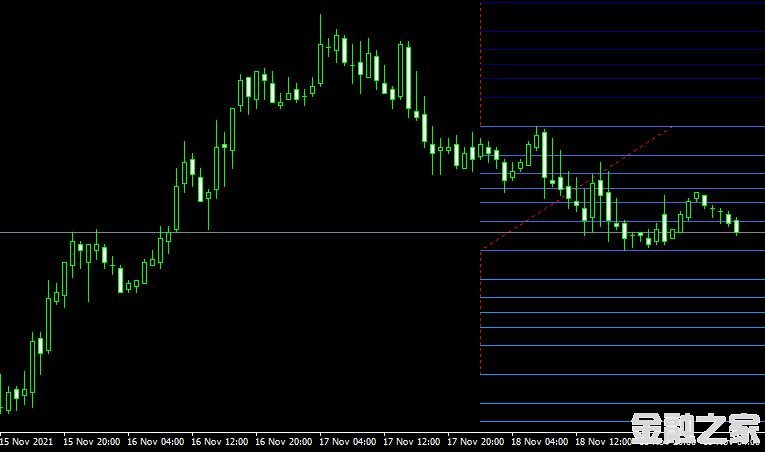 MT4ƽ̨쳲Spud Fibo Indicatorָ