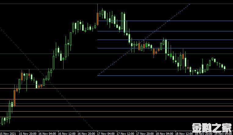 <font color='#990000'>ָ쳲Fibo Retracement IndicatorMT4ƽ̨</font>