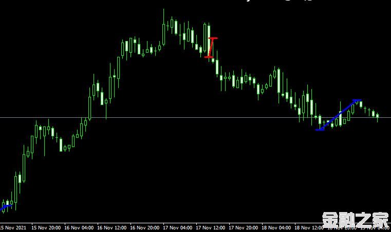 MT4ƽ̨쳲Mac fibo indicatorָ