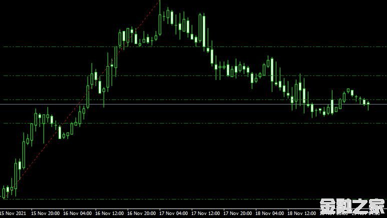 <font color='#990000'>ָ쳲Fibonacci retracement indicatorMT4ƽ̨</font>