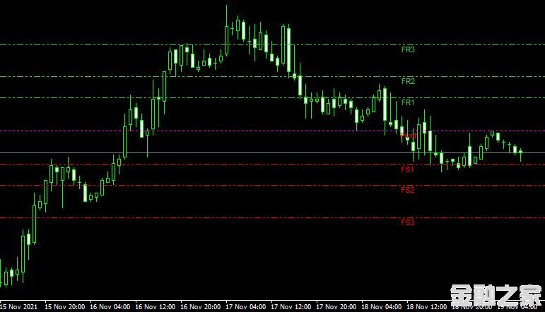 MT4ƽ̨쳲Fibonacci pivot linesָ