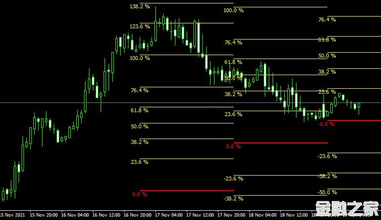 MT4ƽ̨쳲Fibonacci average indicatorָ