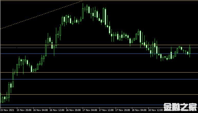 MT4ƽ̨쳲Double fib indicatorָ