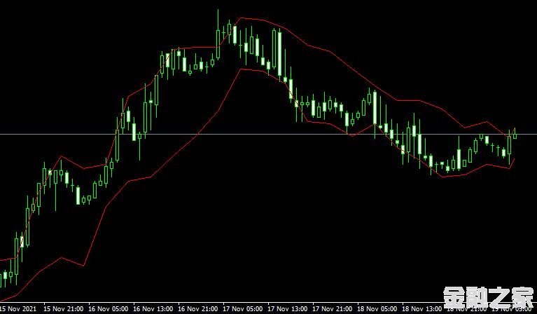 MT4ƽ̨쳲Din fibo next indicatorָ