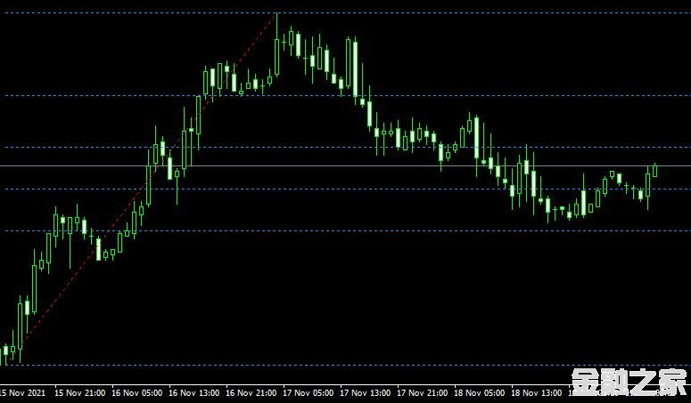 MT4ƽ̨쳲Auto fibonacci retracementsָ