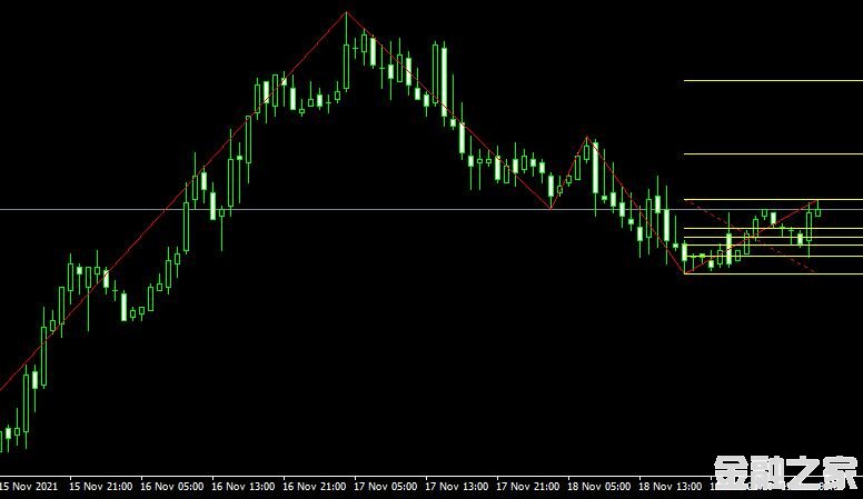 MT4ƽ̨쳲Zigzag fibo indicatorָ