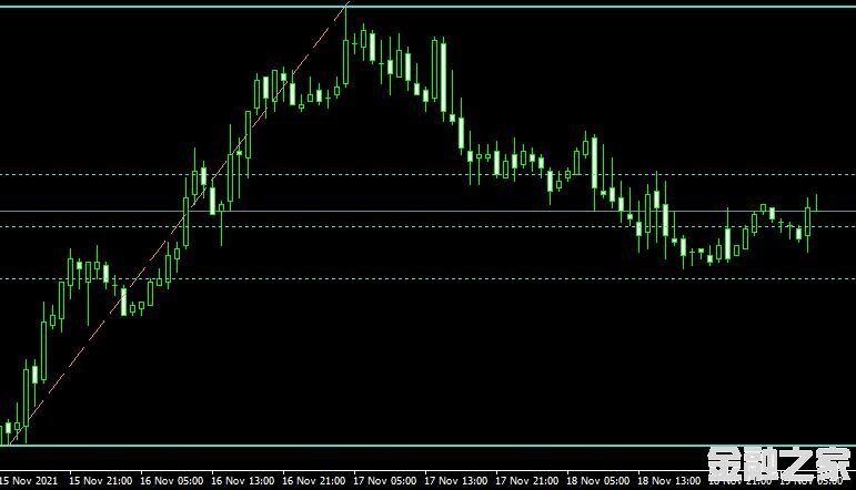 MT4ƽ̨쳲Ih fibo indicatorָ