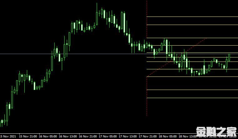 MT4ƽ̨쳲Bobokus Fibo indicatorָ