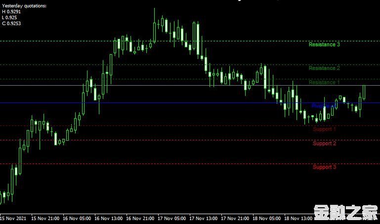 MT4ƽ̨쳲Fibonacci Pivotsָ