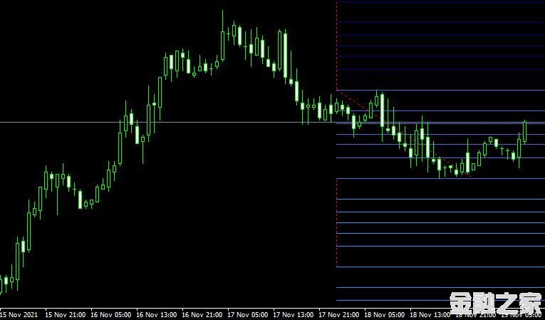 MT4ƽ̨쳲Spud Fibo indicatorָ