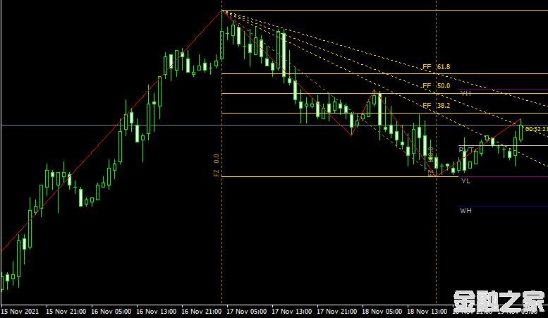 MT4ƽ̨쳲Ifibonacci indicatorָ