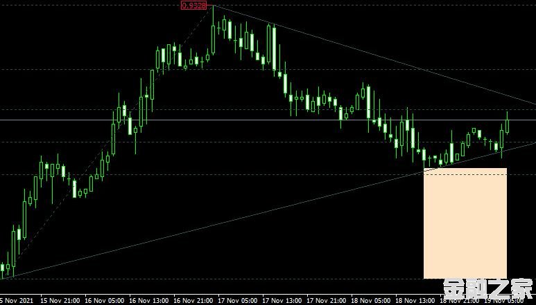 MT4ƽ̨쳲quickfib indicatorָ