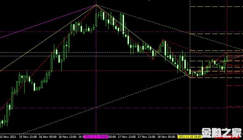 MT4ƽ̨쳲MZZ9 trendLine indicatorָ