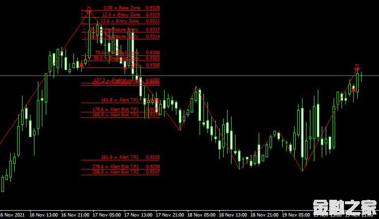 MT4ƽ̨쳲fmcbr v1 latest2 mt4 indicatorָ