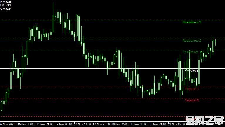 MT4ƽ̨쳲Fibonacci Pivots THVָ