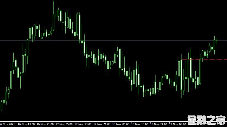 MT4ƽ̨쳲Fibonacci Killer Indicatorָ