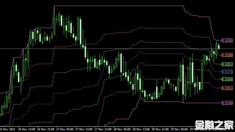 MT4ƽ̨쳲Donchian fibo mt4 indicatorָ