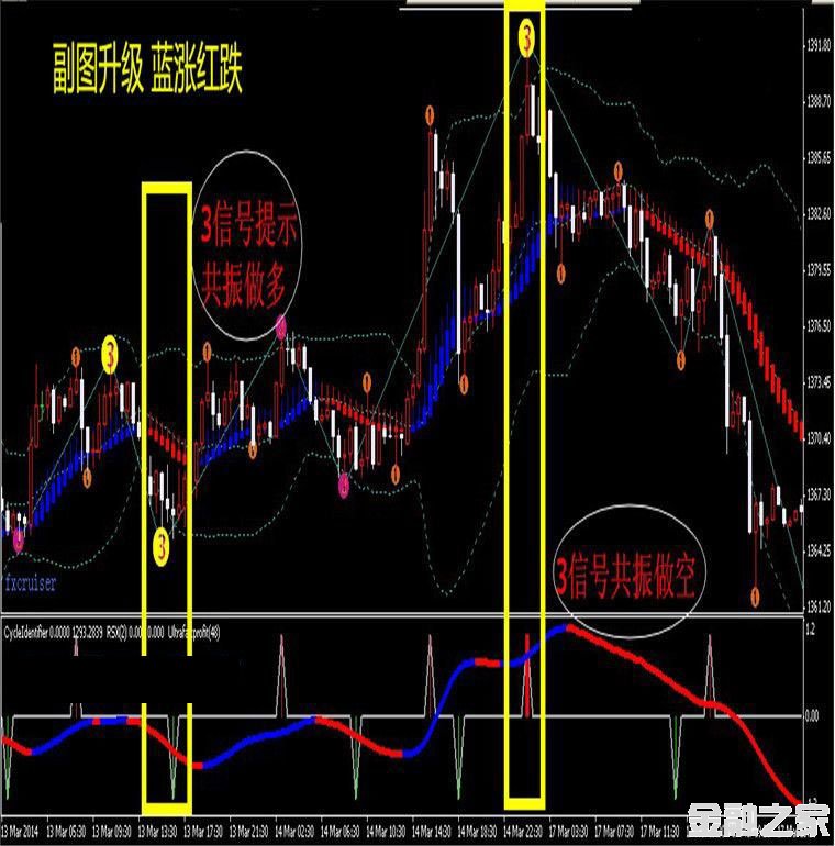 ׹mt4ָ,ɵ123˻ƽ,ָ