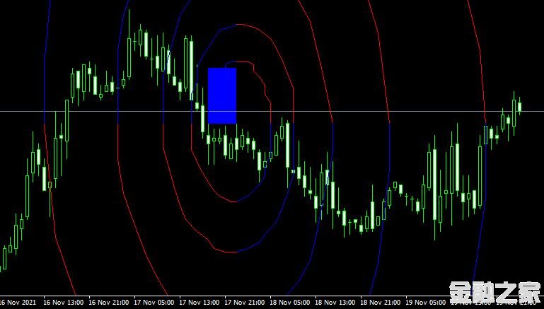 MT4ƽ̨쳲FX5 FiboSpiral v10 mt4 indicatorָ