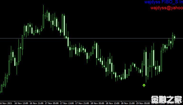 MT4ƽ̨쳲wajdyss FIBO_S forex mt4 indicator free downloadָ