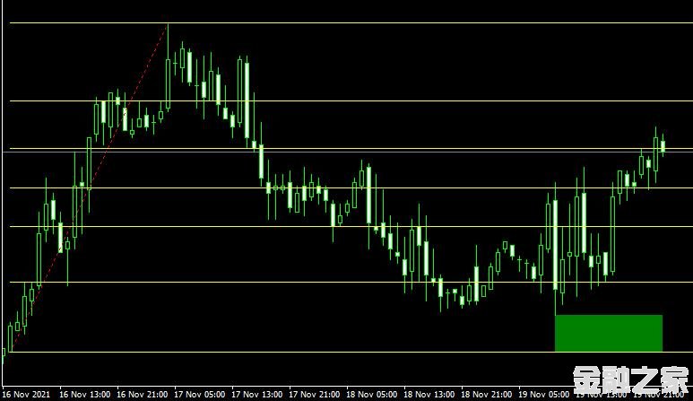 MT4ƽ̨Auto Fibonacci Retracement V2 indicatorָ