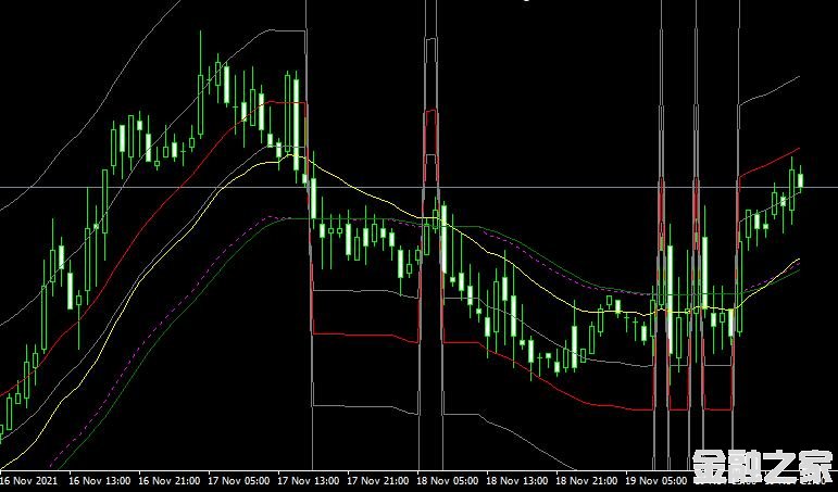 MT4ƽ̨쳲ADX FiboMA mt4 indicatorָ