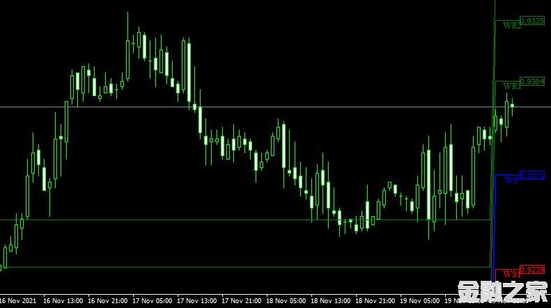 MT4ƽ̨쳲Waddah Attar Weekly Pivot Fibo First forex mt4 indicator free downloadָ