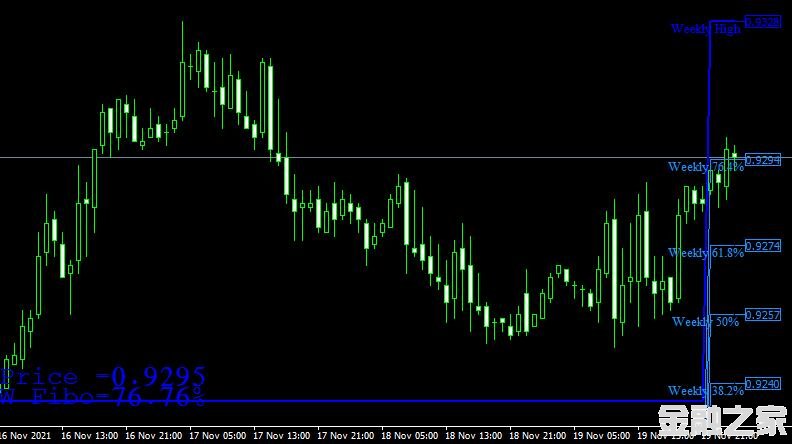 MT4ƽ̨쳲Waddah Attar Weekly Fibo forex mt4 indicator free downloadָ