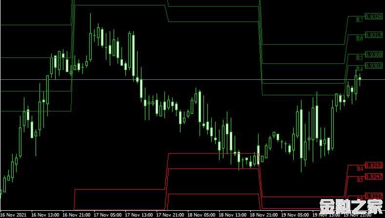 <font color='#990000'>ָ쳲Waddah Attar Pivot Fibo Second forex mt4 indicator free downloadMT4ƽ̨</font>