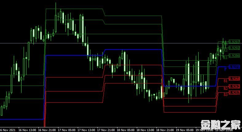 MT4ƽ̨쳲Waddah Attar Pivot Fibo First forex mt4 indicator free downloadָ