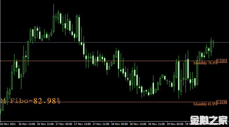 MT4ƽ̨쳲Waddah Attar Monthly Fibo forex mt4 indicator free downloadָ