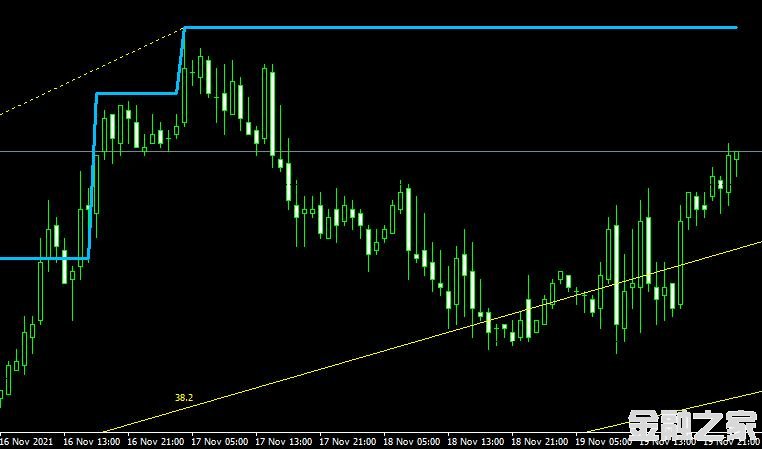 MT4ƽ̨쳲rvm Fractals Level forex mt4 indicator free downloadָ